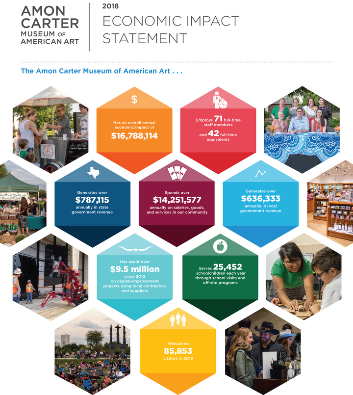 Cover page of the Carter's 2018 Economic Impact Statement.