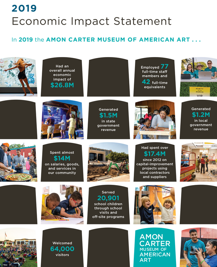 Cover page of the Carter's 2019 Economic Impact Statement.