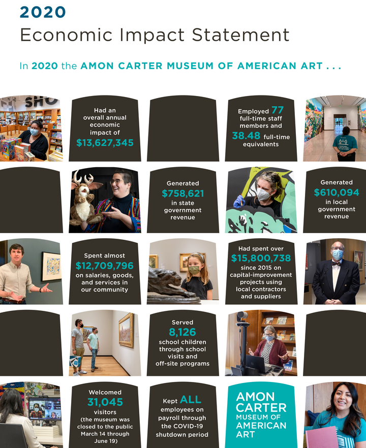 Cover page of the Carter's 2020 Economic Impact Statement.