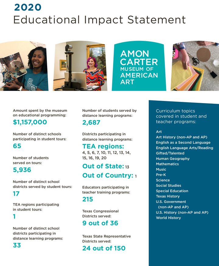 Cover page of the Carter's 2020 Educational Impact Statement.