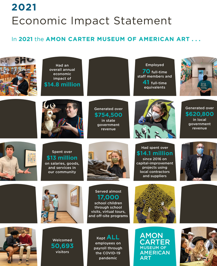 Cover page of the Carter's 2021 Economic Impact Statement.