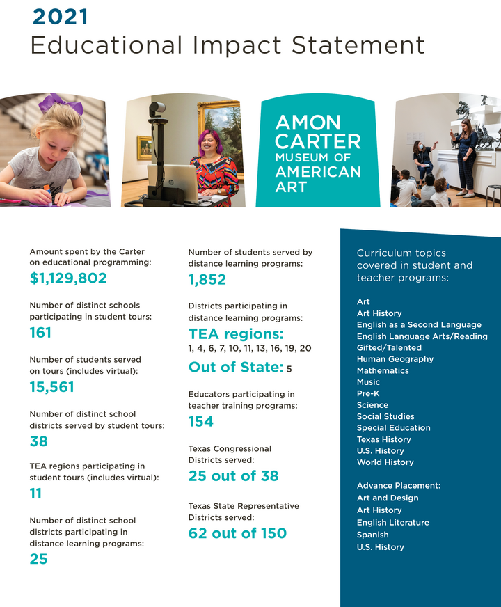Cover page of the Carter's 2021 Educational Impact Statement.