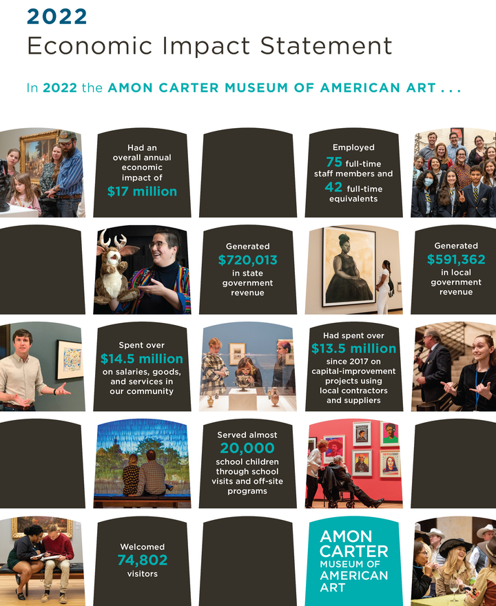 Cover page of the Carter's 2022 Economic Impact Statement.