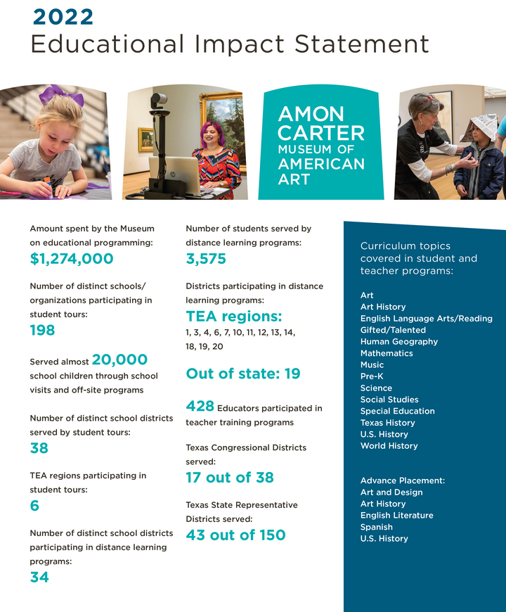 Cover page of the Carter's 2022 Educational Impact Statement.