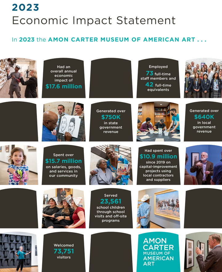 Cover page of the Carter's 2023 Economic Impact Statement.